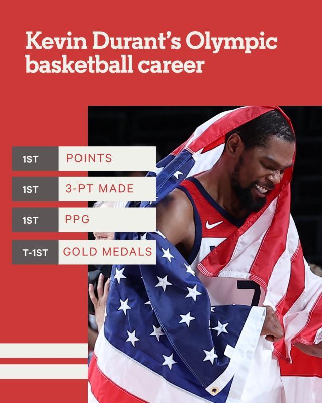 vip 注册地址-男篮奥运第一人？三金在手 奥运赛场上的KD有多强？